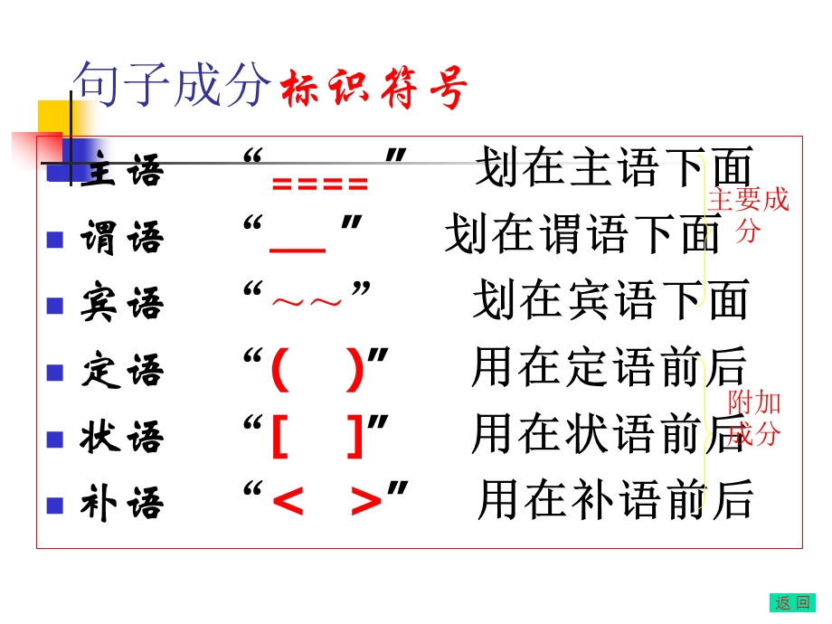 划分句子成分(精讲ppt课件).ppt_第3页