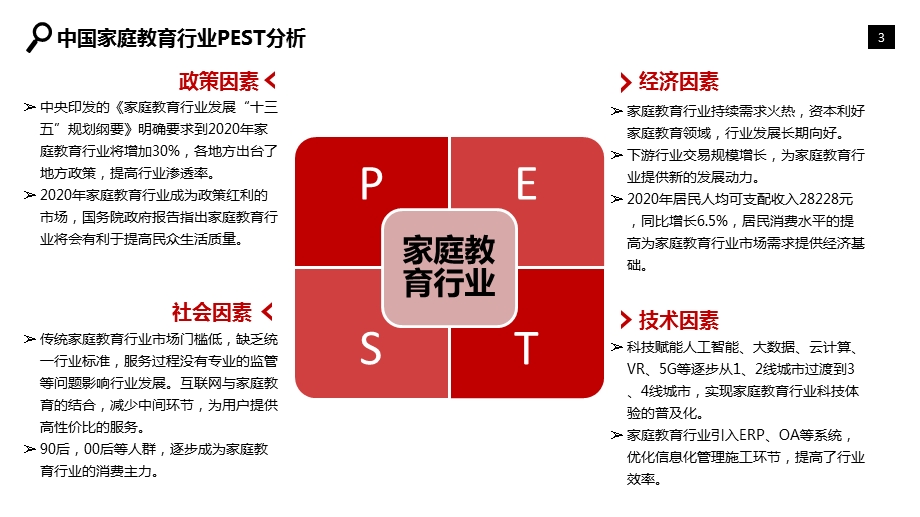 家庭教育行业研究报告课件.pptx_第3页