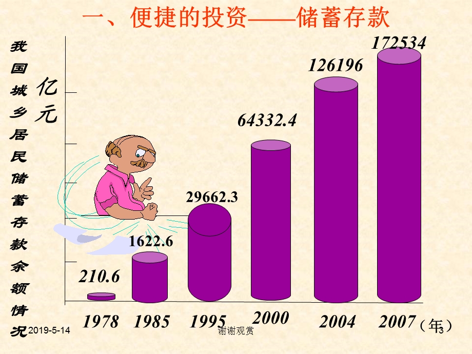 学习第六课的目标课件.ppt_第3页