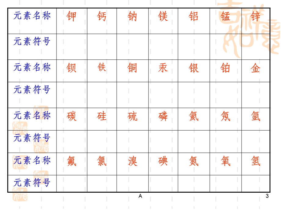 常见元素根符号化合价课件.ppt_第3页