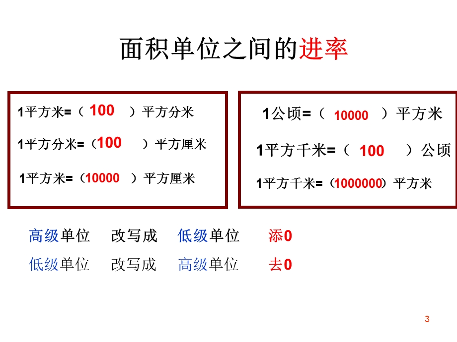 公顷和平方千米整理与复习课件.ppt_第3页