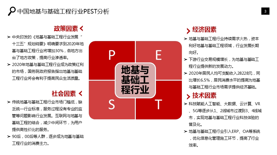 地基与基础工程行业研究报告课件.pptx_第3页