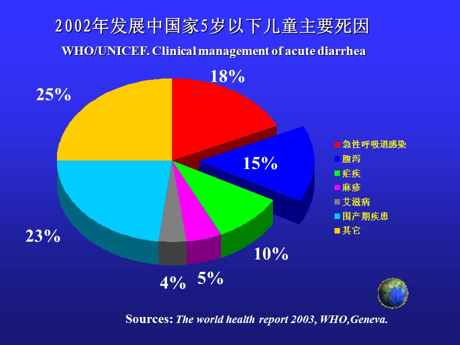 婴儿腹泻病课件.ppt_第3页