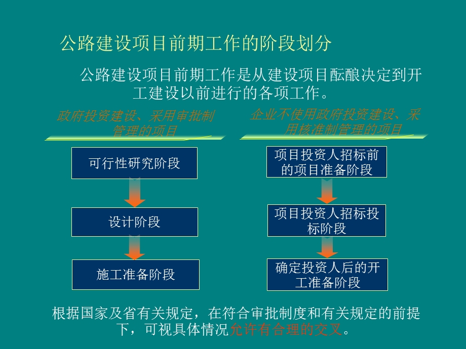 公路项目前期工作的内容与要求课件.ppt_第3页