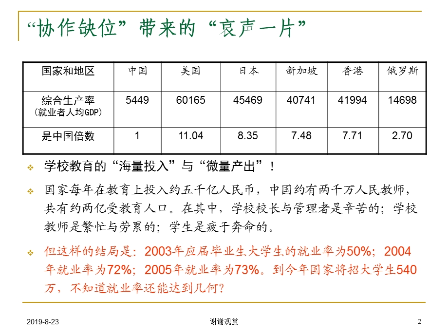 决策与执行学校管理的思路与出路课件.ppt_第2页