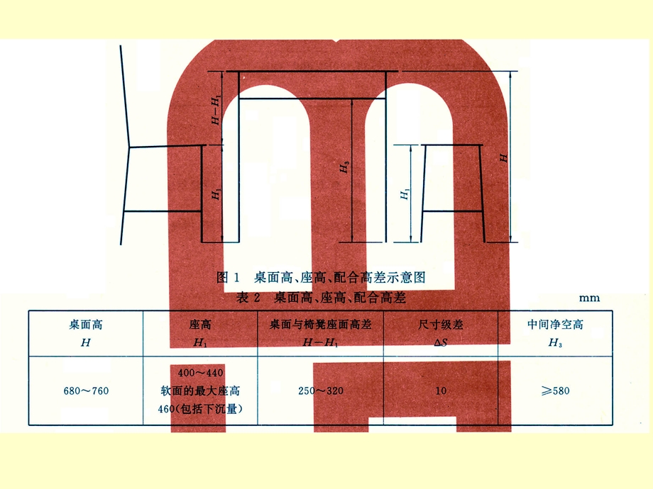 家具的功能尺寸课件.ppt_第3页