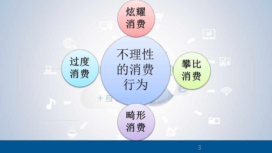 大学生理性消费主题班会课件.ppt_第3页