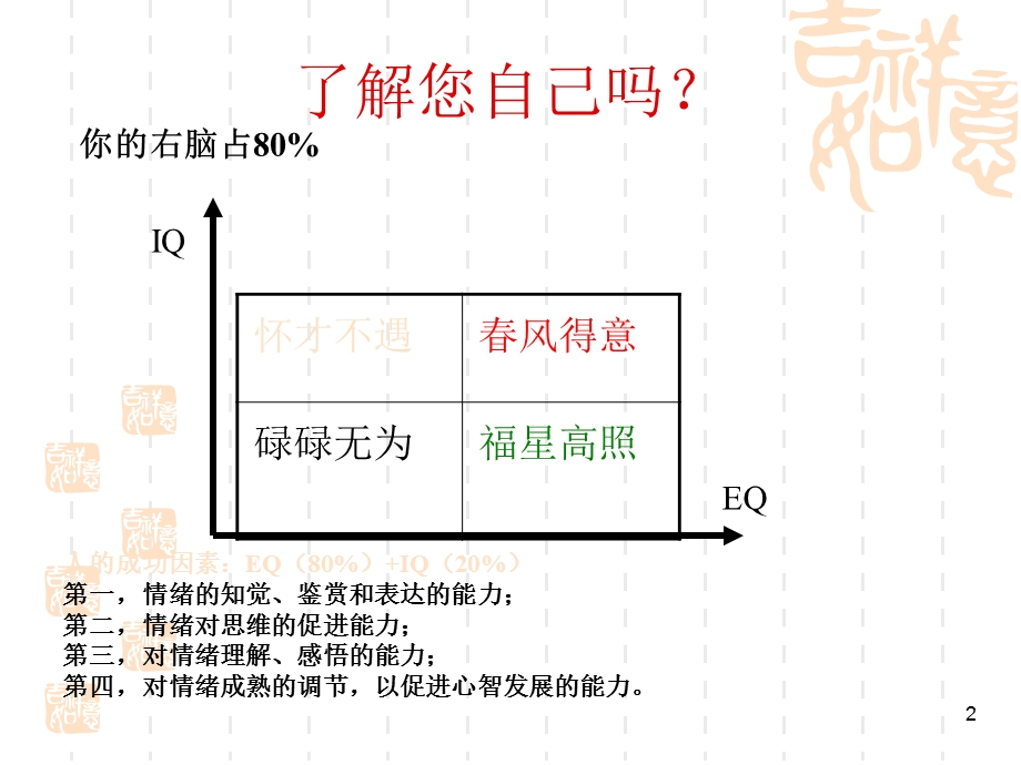 大学生的职业生涯规划课件.ppt_第2页