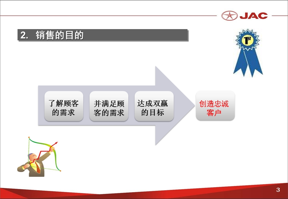 汽车销售流程培训新员工课件.pptx_第3页