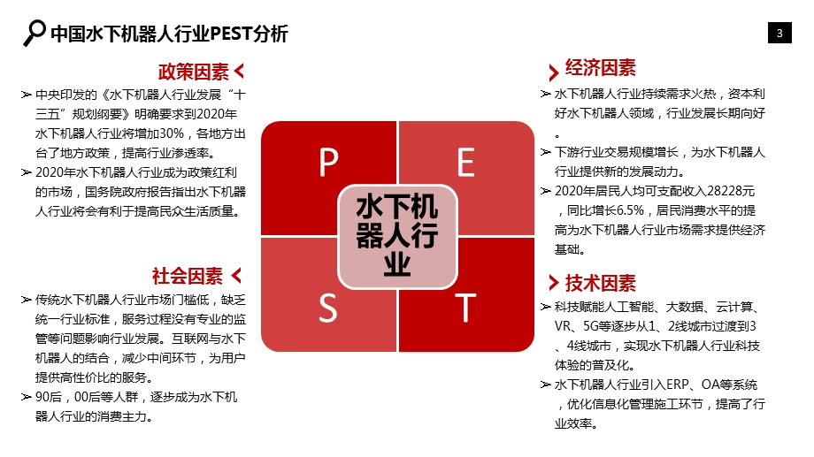 水下机器人行业市场调研分析报告课件.pptx_第3页