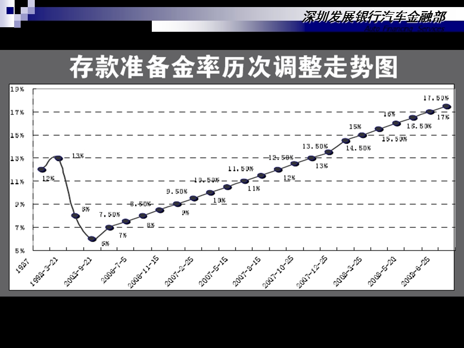 汽车配件制造商供应链金融解决方案课件.ppt_第1页