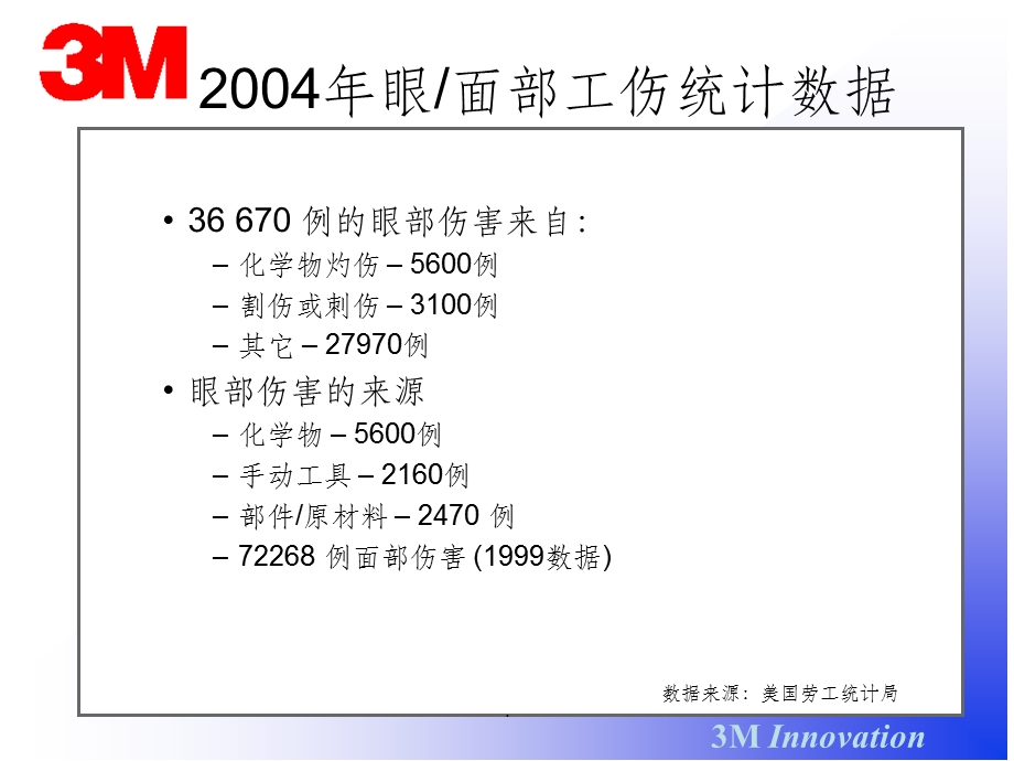 眼面防护四步骤课件.ppt_第3页