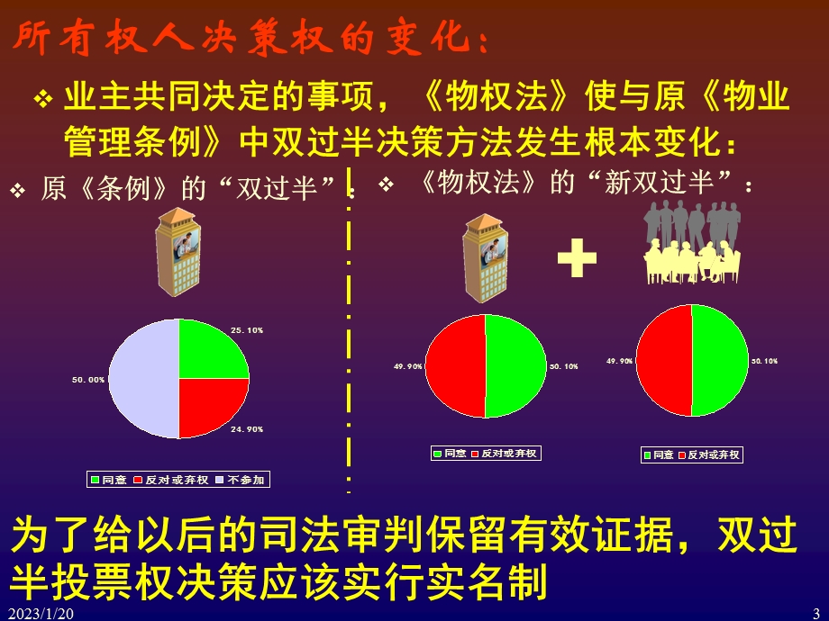 物业管理服务费定价与收费课件.ppt_第3页