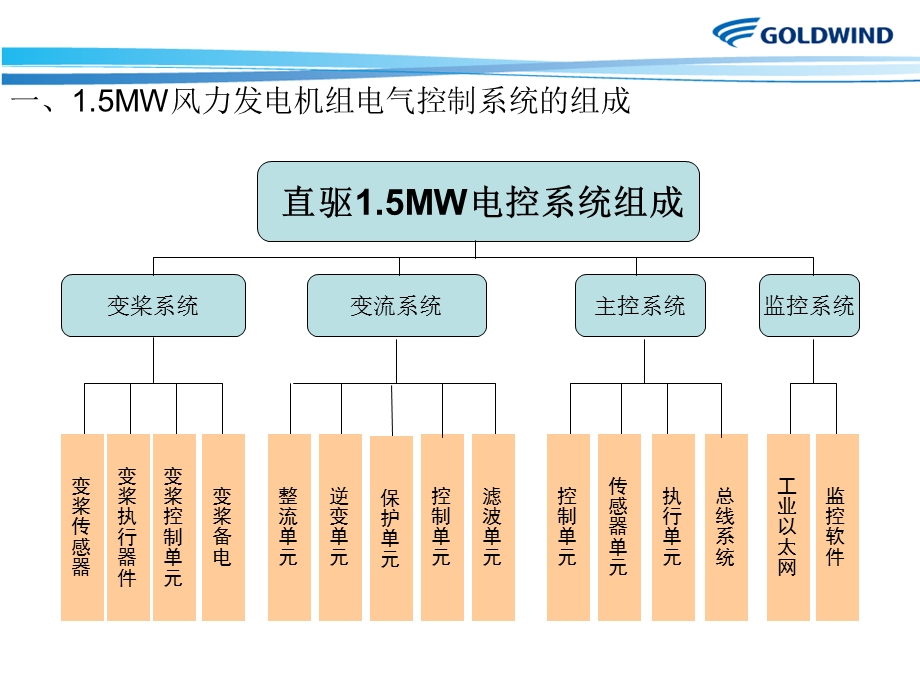 机组主控系统课件.ppt_第3页