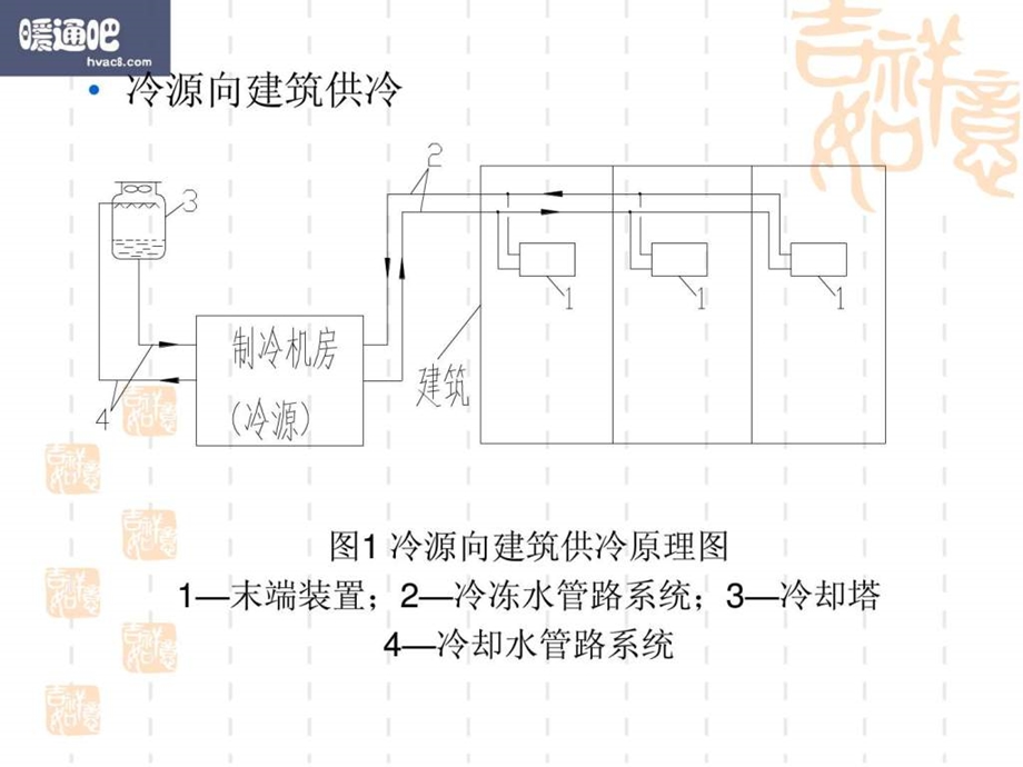 空调水系统基本知识课件.ppt_第2页