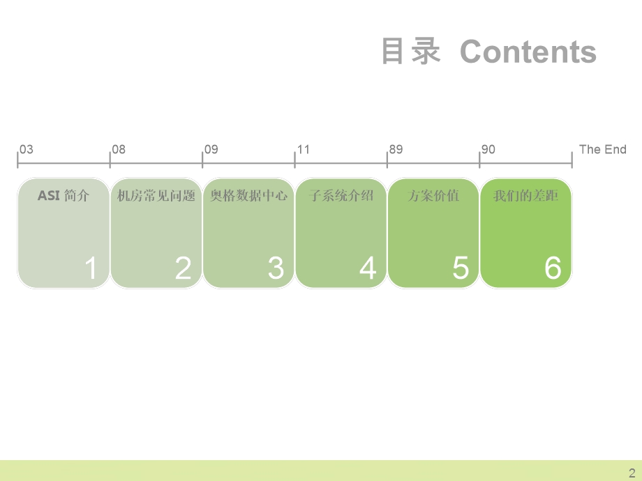 数据中心解决方案(培训)学习资料课件.ppt_第2页