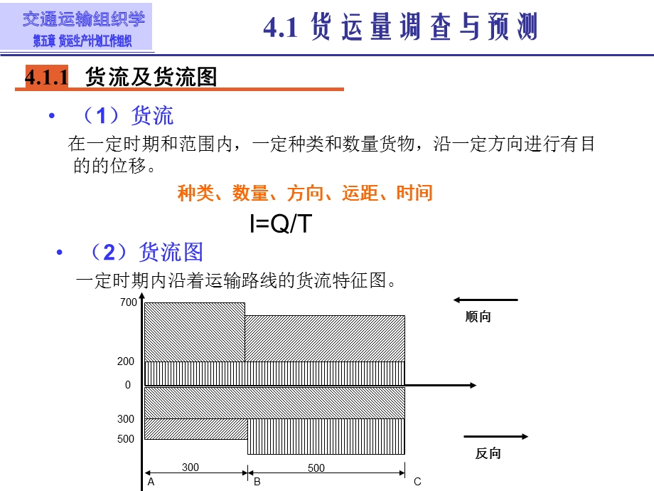 汽车运输计划编制课件.ppt_第2页