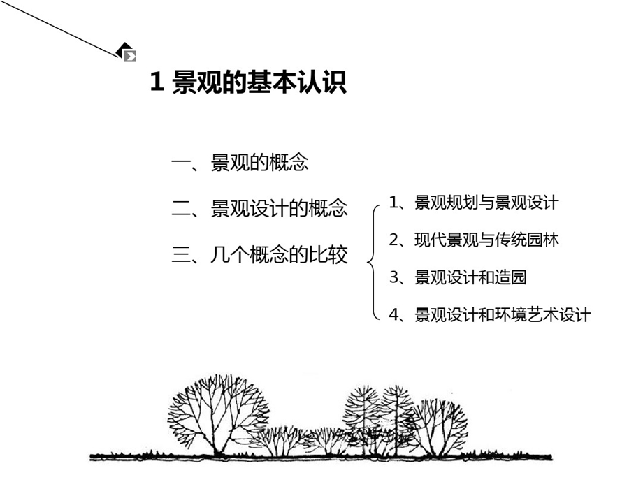 第一章景观设计概述课件.ppt_第3页