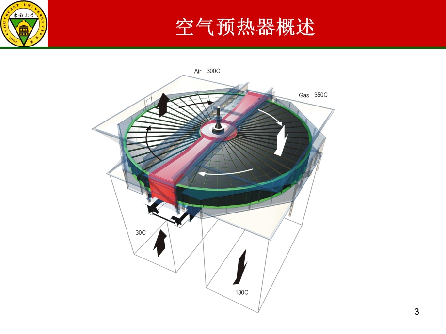 电站锅炉空气预热器课件.ppt_第3页