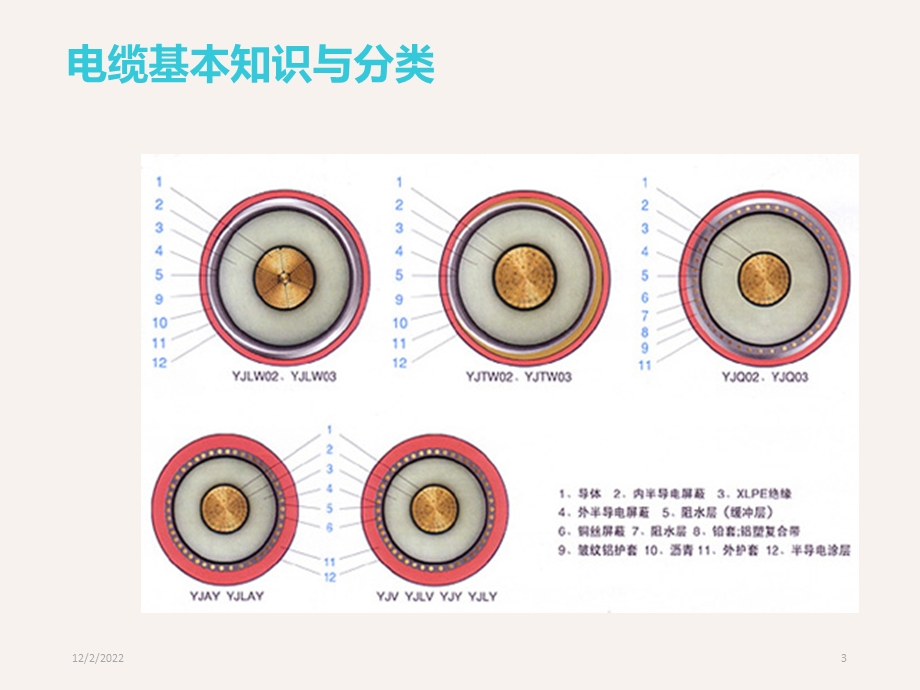 电缆故障定位技术介绍课件.ppt_第3页