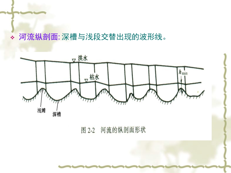 河流与航道课件.pptx_第2页