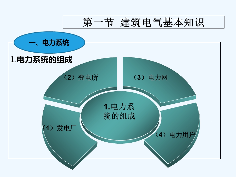 第四章建筑电气系统安装与识图课件.ppt_第3页