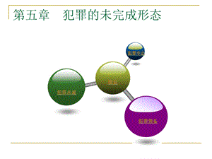 犯罪的未完成形态课件.pptx