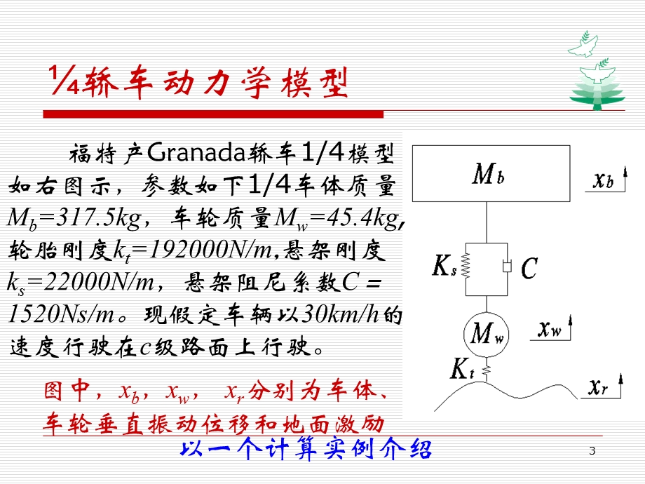 第四章悬架性能匹配计算课件.ppt_第3页