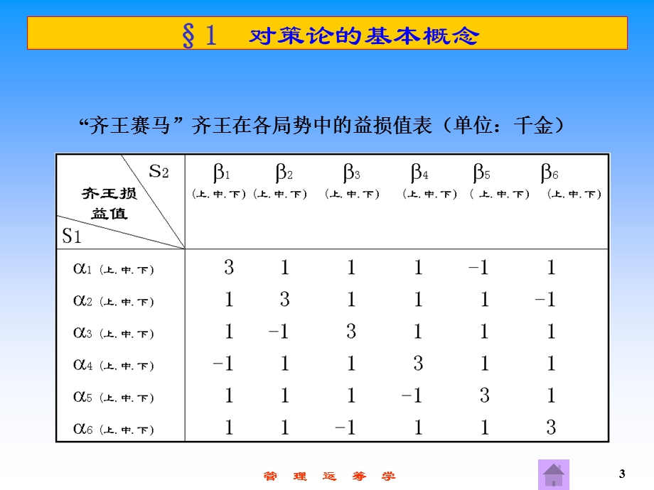 第15章对策论（管理运筹学第三版ppt课件.ppt_第3页