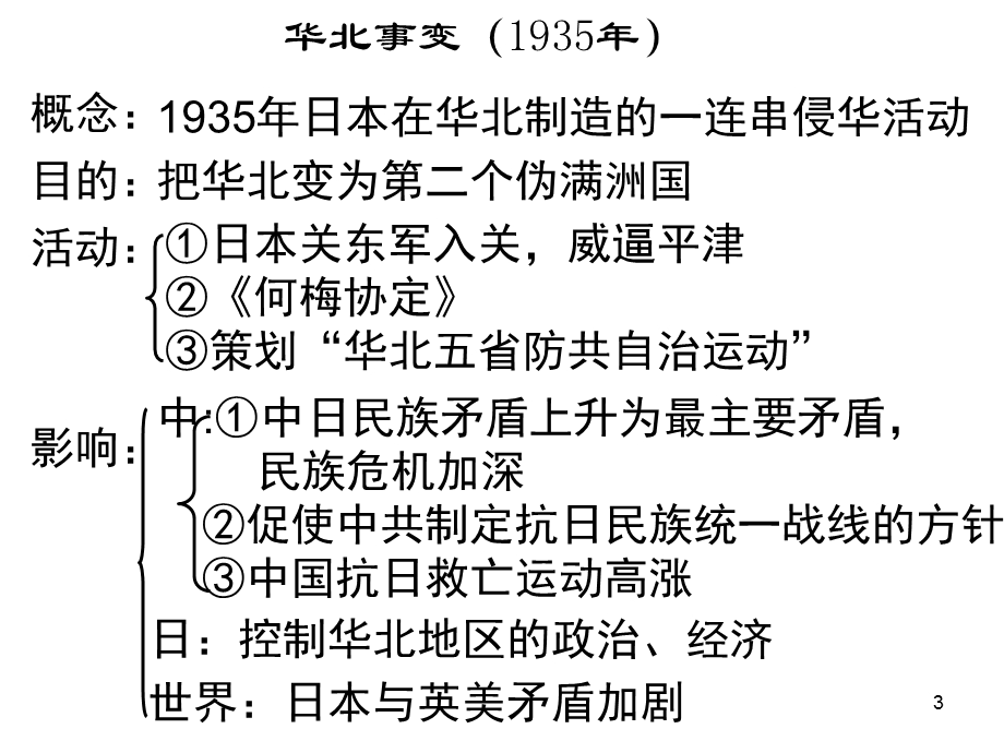 抗日民族统一战线的形成课件.ppt_第3页