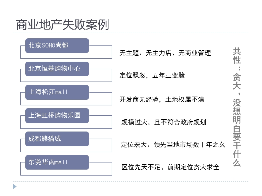 房地产商业地产失败案例搜集课件.pptx_第3页