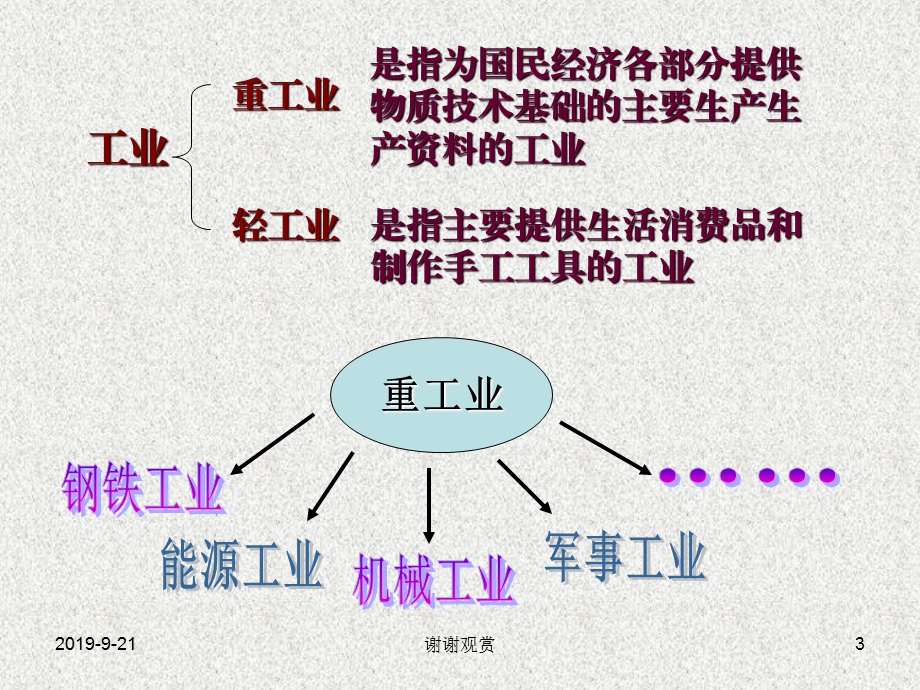 第二单元社会主义道路的探索课件.ppt_第3页