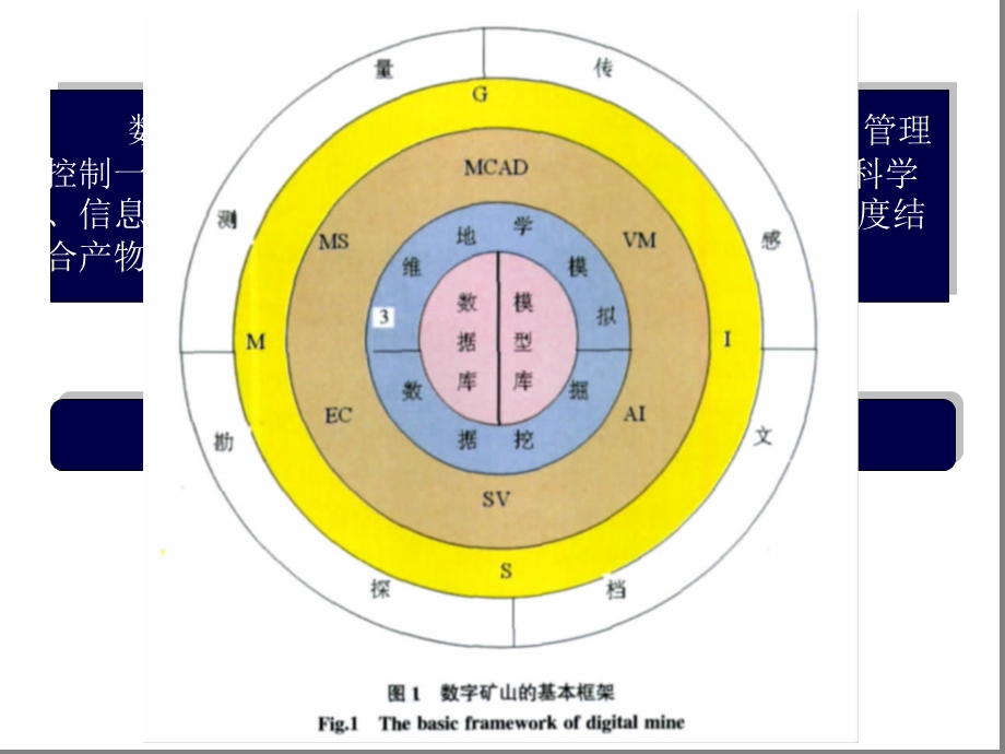 数字矿山、智慧矿山发展与现状课件.ppt_第2页