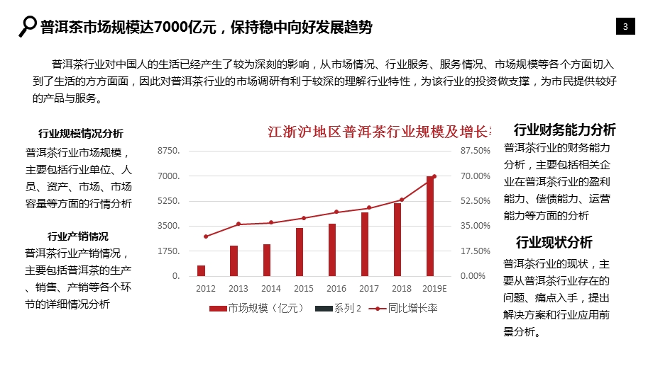 普洱茶行业分析报告课件.pptx_第3页