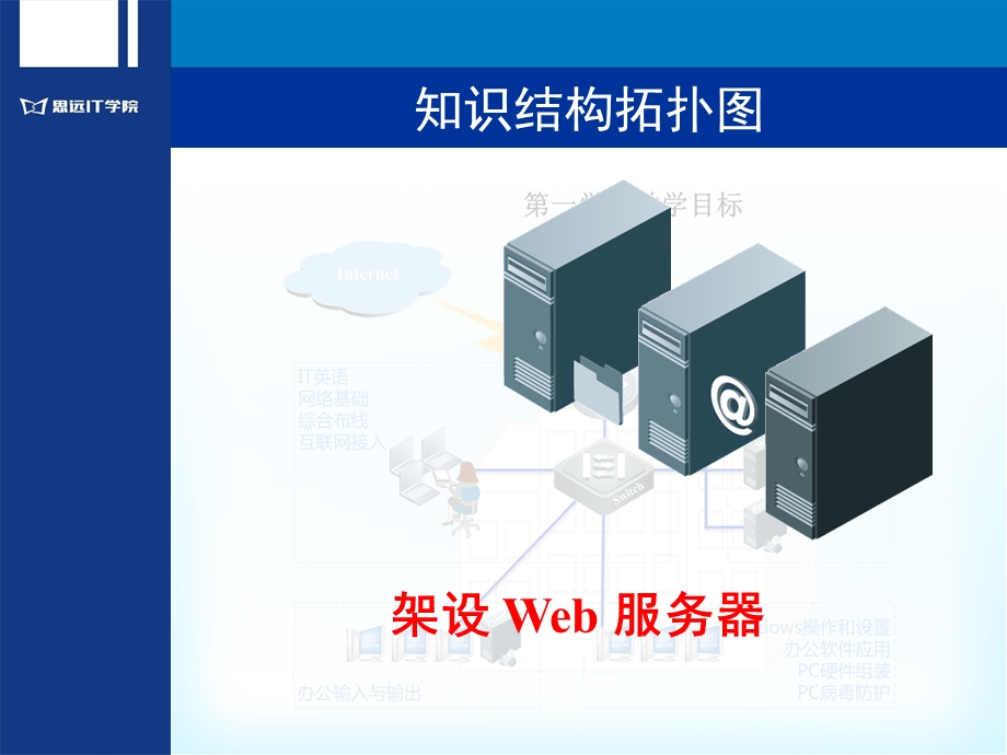 架设WEB服务器课件.ppt_第3页