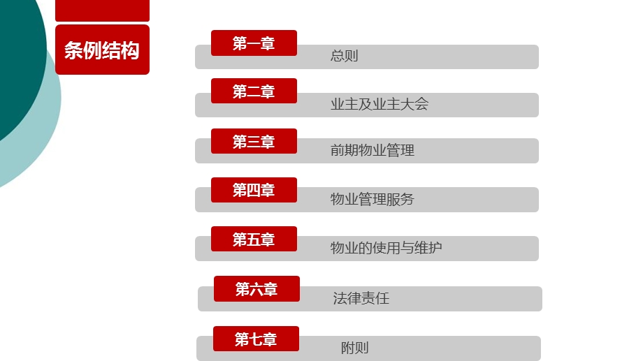 物业管理条例专项培训课件.ppt_第3页