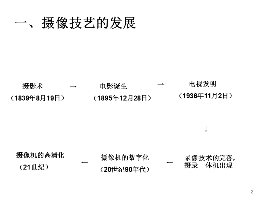 摄像基础课件.ppt_第2页