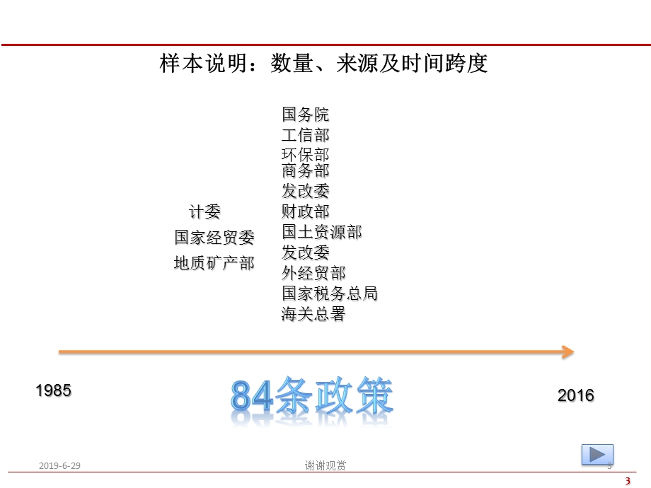 稀土行业管理政策分析课件.pptx_第3页