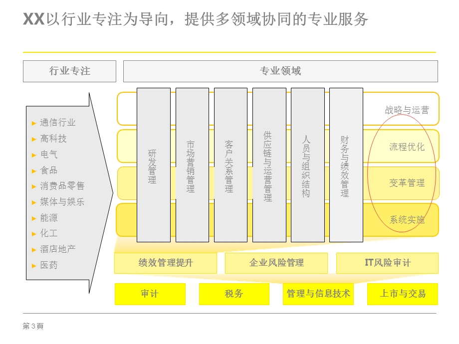 Oracle-PLM解决方案技术交流课件.pptx_第3页