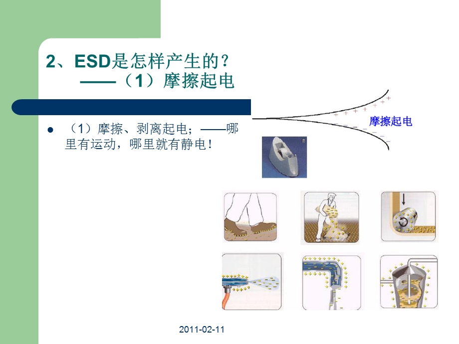 ESD防护设计与处理课件.ppt_第3页