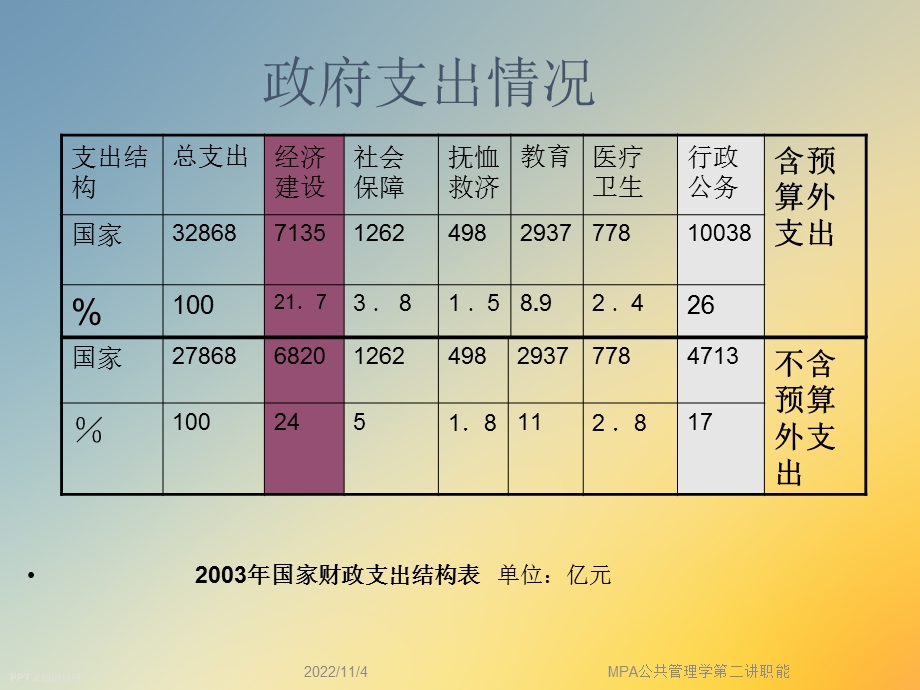 MPA公共管理学第二讲职能课件.ppt_第2页