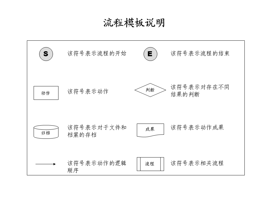 hr6大模块(流程图)课件.ppt_第2页