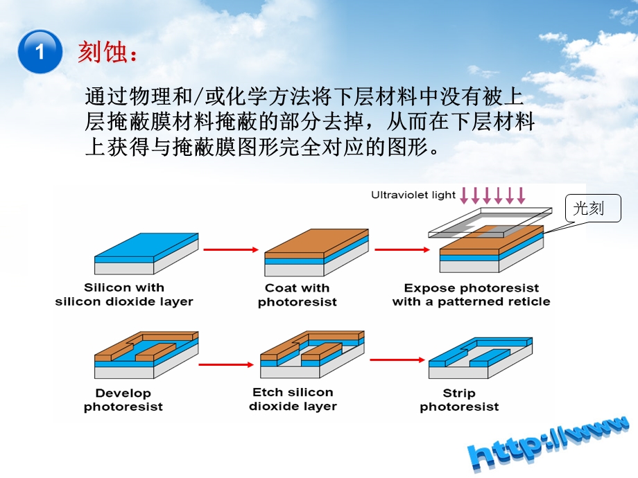 ICP刻蚀简析解析课件.ppt_第3页