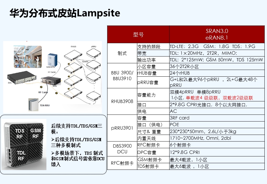 G皮基站简介课件.ppt_第3页