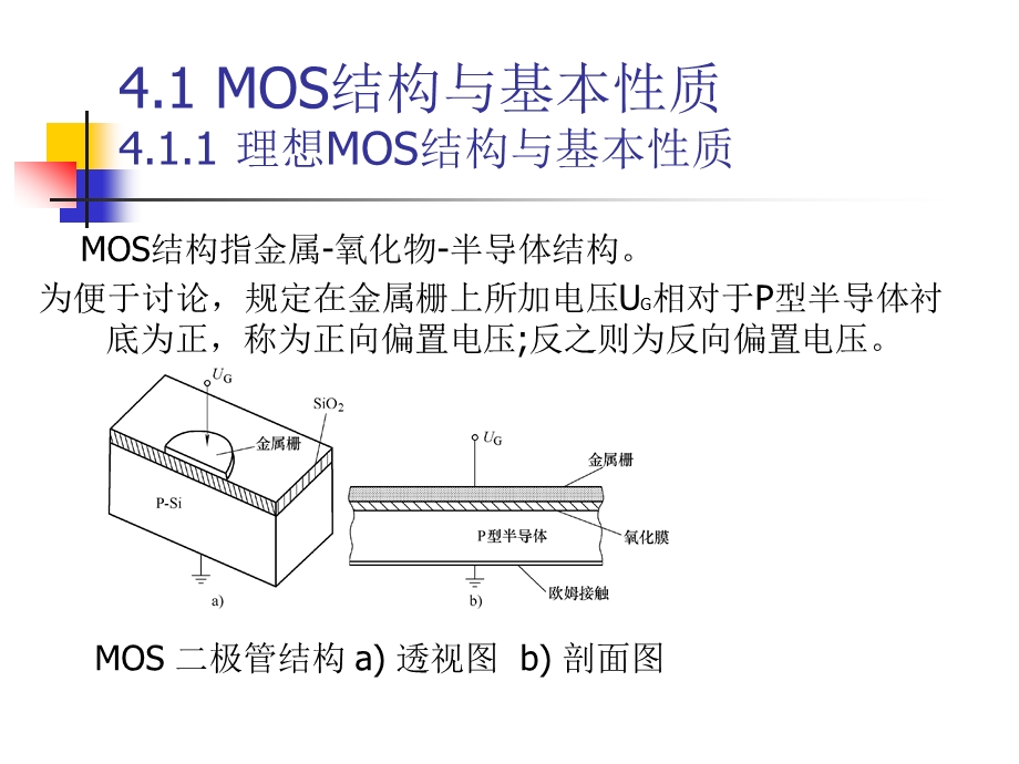 MOS场效应晶体管课件.ppt_第1页