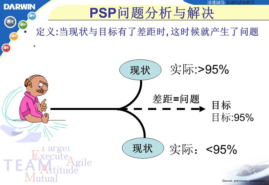 PSP问题分析与解决-课件.ppt_第3页