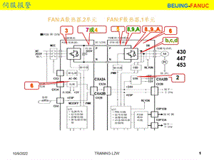 FANUC--很好用的伺服报警维修课件.ppt