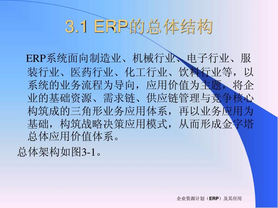 ERP的主要模块课件.ppt_第3页