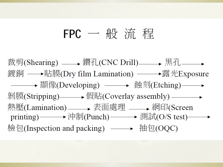 FPC工艺流程课件.ppt_第2页