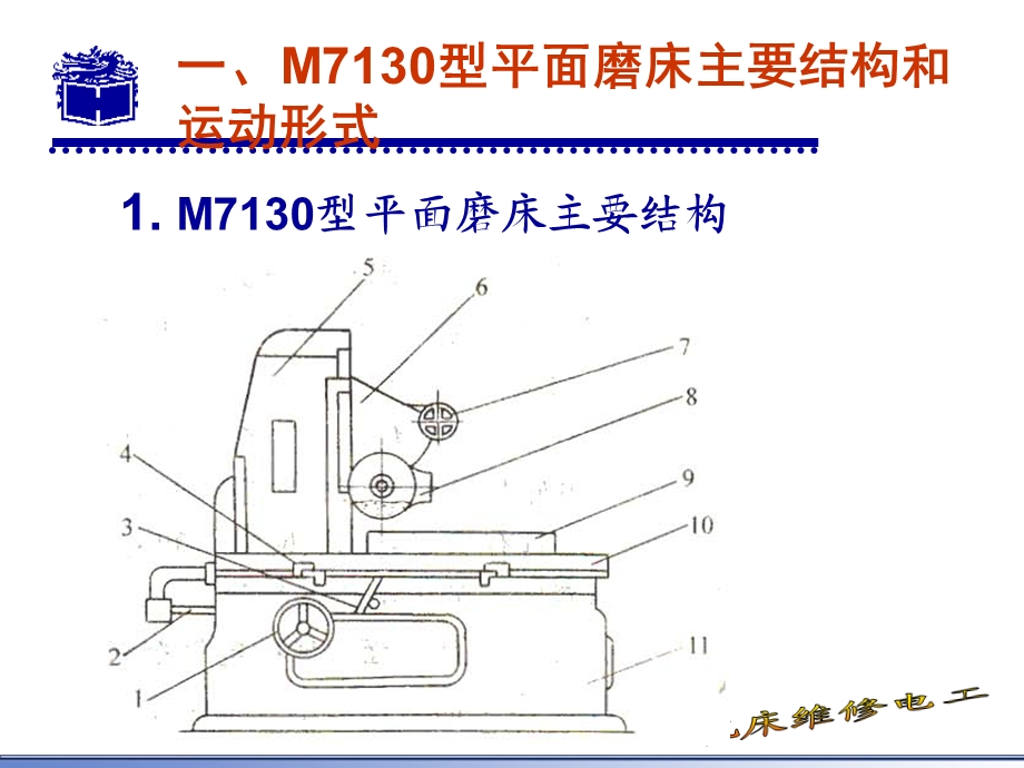 M7130型平面磨床电气控制课件.ppt_第3页